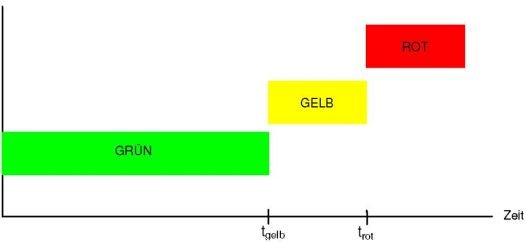 otc_diagramm