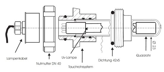 weld-in-de