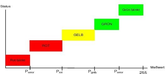 opd_diagramm